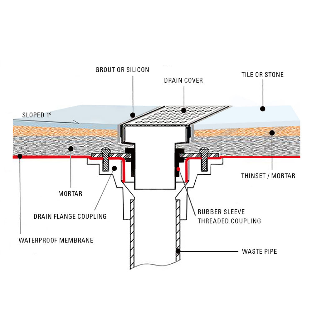 4" x 4" Square Drain and Body Tile In Grate